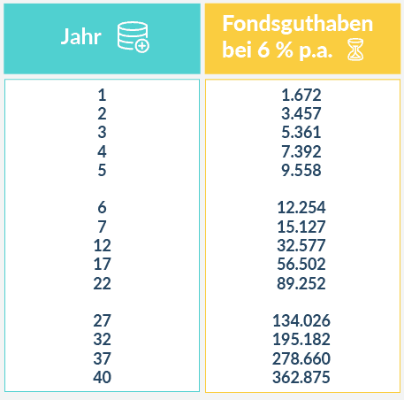 ergebnisse fondsguthaben