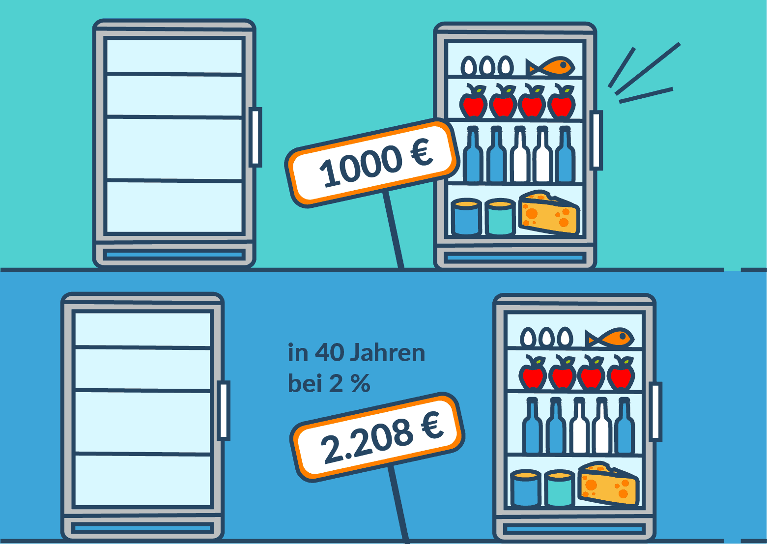 Kühlschrank befüllen mit Inflation