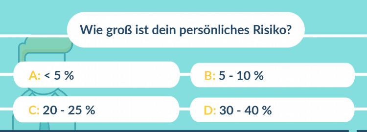 Berufsunfähigkeitsversicherung Österreich Risiko