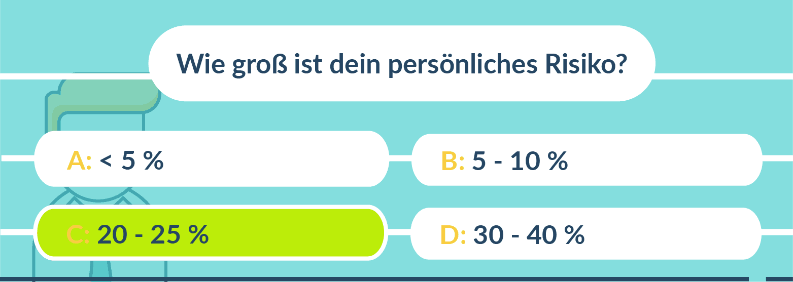 Berufsunfähigkeitsversicherung Österreich Risiko 20-25%