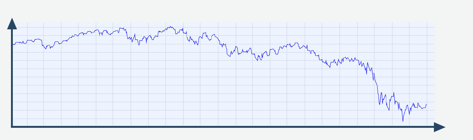 Aktienchart nach 2 Jahren