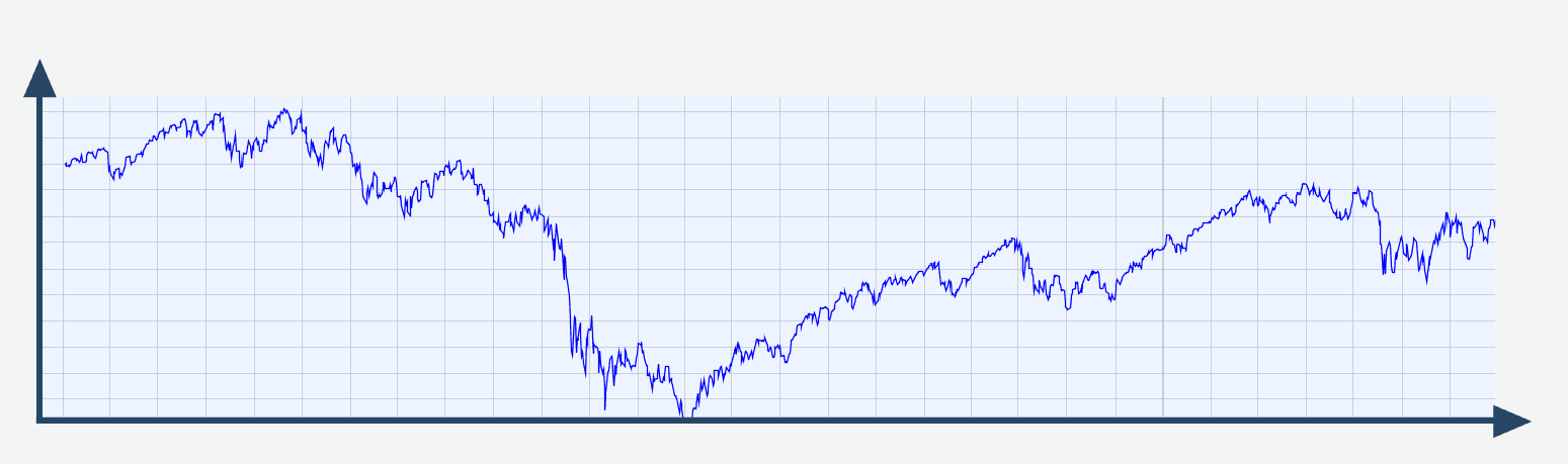 Aktienchart nach 5 Jahren Ergebnis