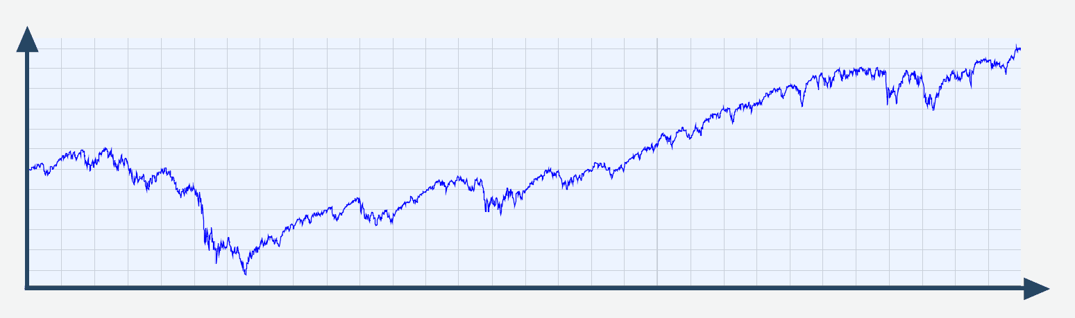 Aktienentwicklung nach 10 Jahren