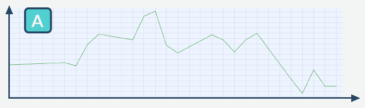 Chart 1 Monat Geldanlage