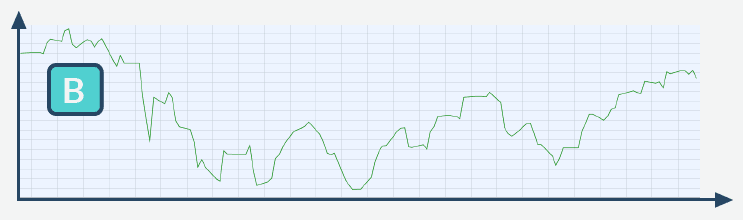 Chart 6 Monate Geldanlage