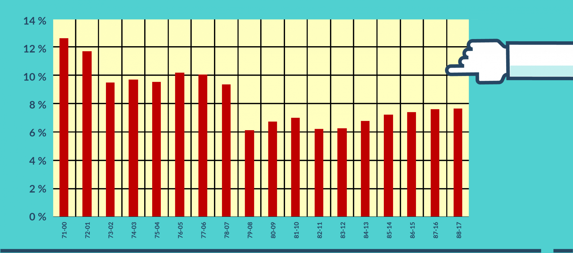 World Index 30 Jahre Anlagehorizont