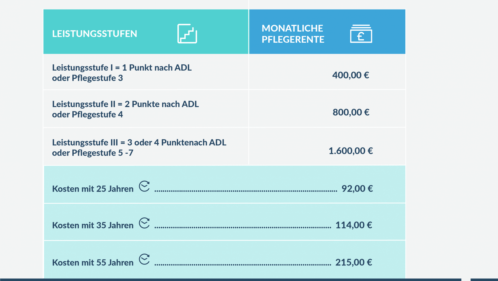 Rechenbeispiel für ADL-Modell