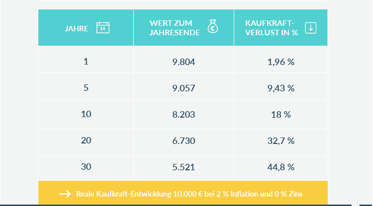 Tabelle Kaufkraft