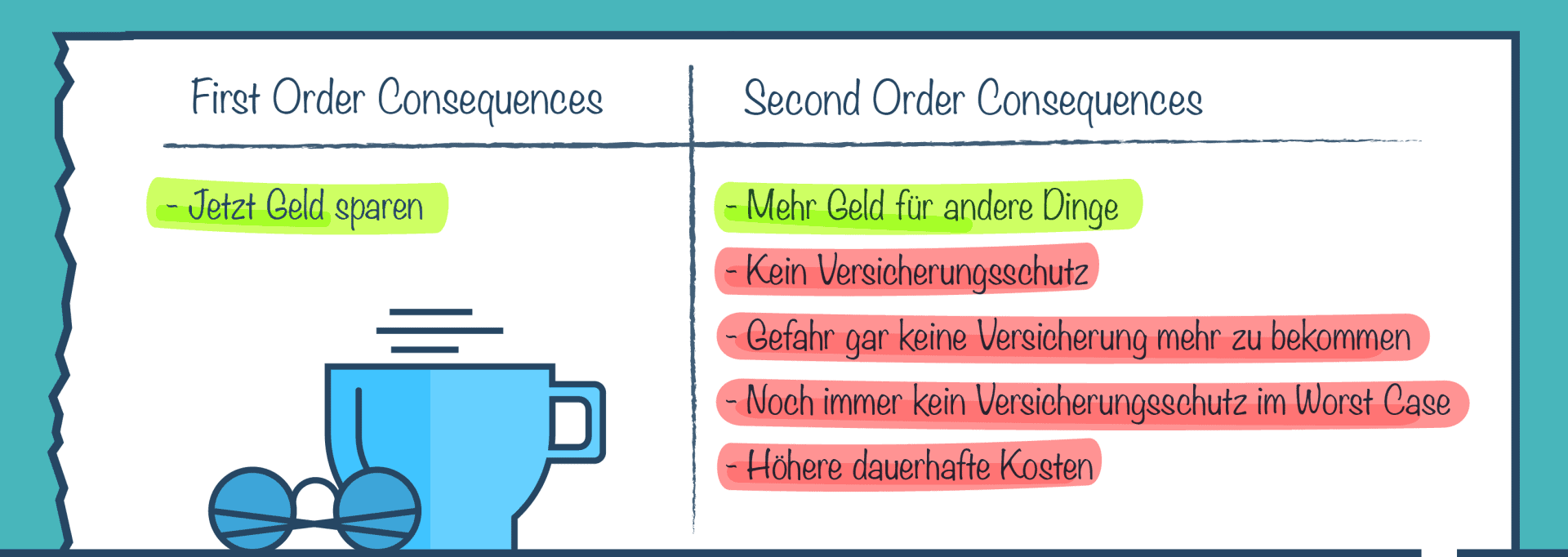 Tabelle - Notizen First and Second Level Thinking