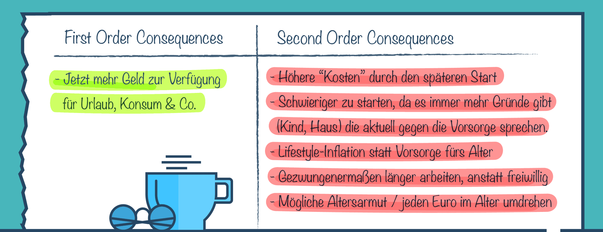 notitzen first & second level thinking