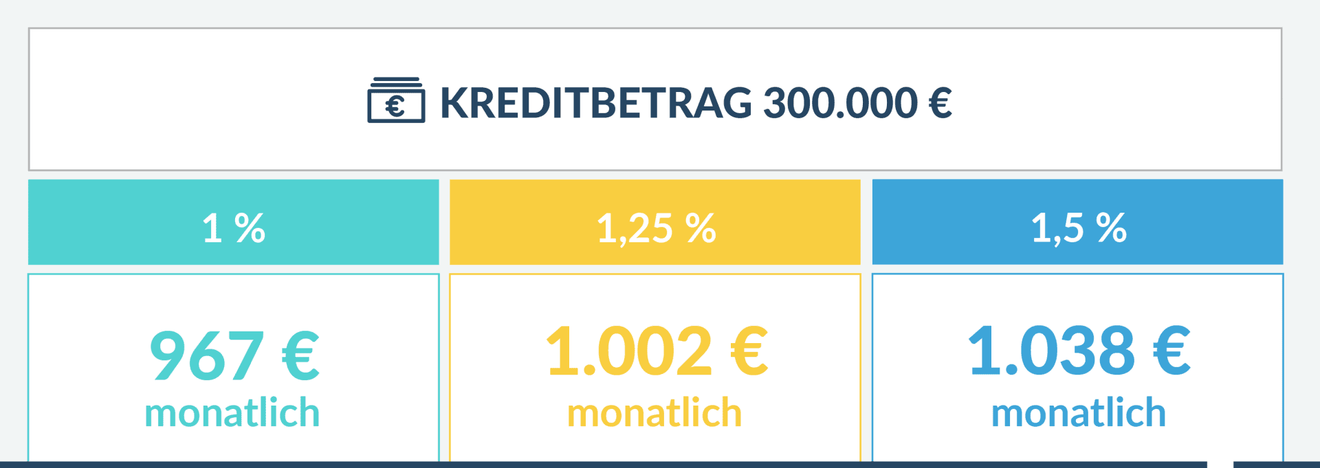 Tabelle Fixzinskredit Monatliche Rückzahl-Rate