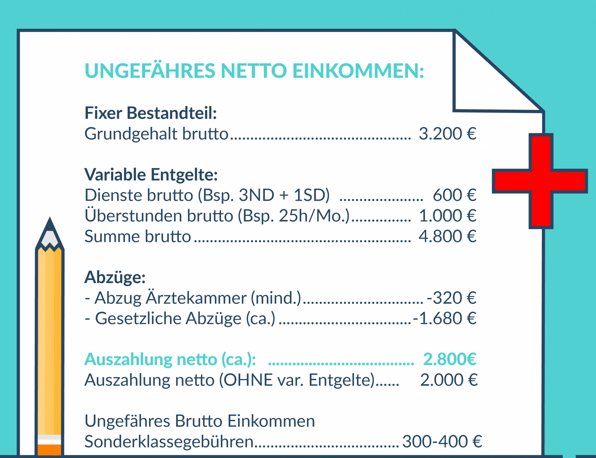 Gehaltszettel Arzt Basisausbildung