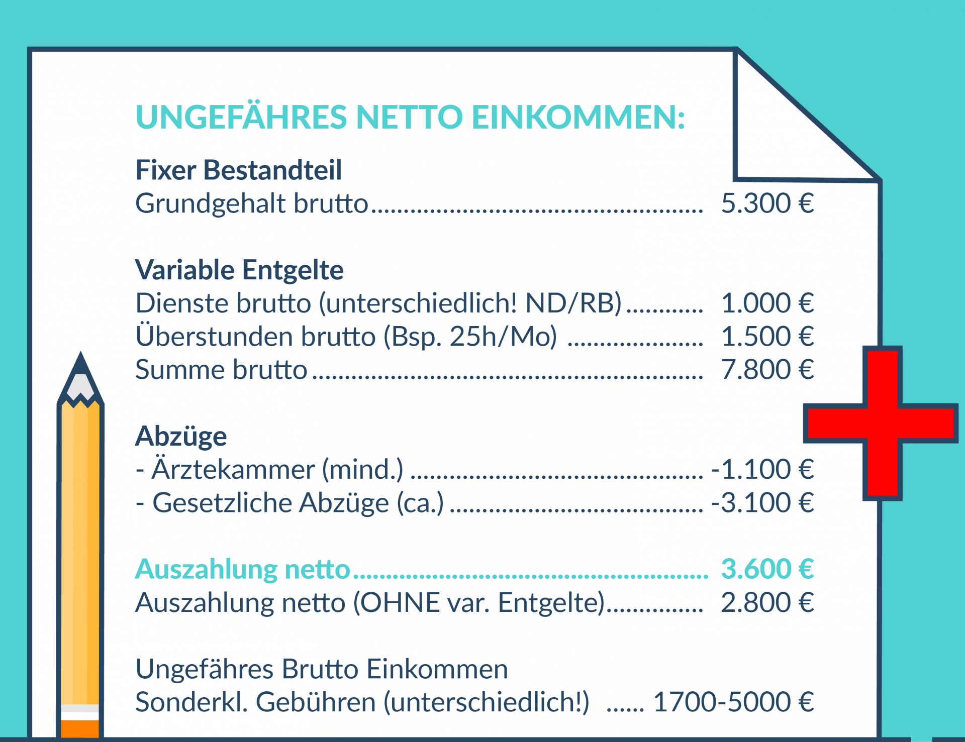 Gehaltszettel Facharzt