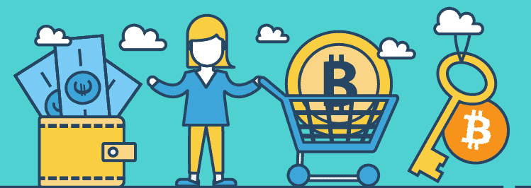 Bitcoin im Einkaufswagen und Geldtasche