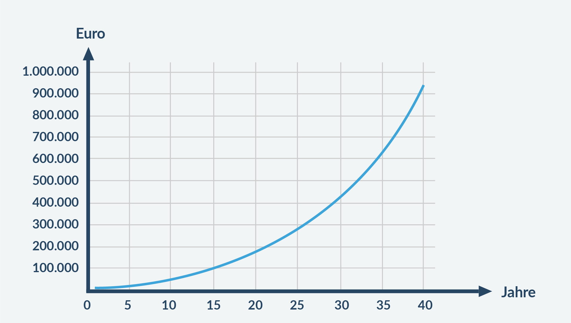 graph 2