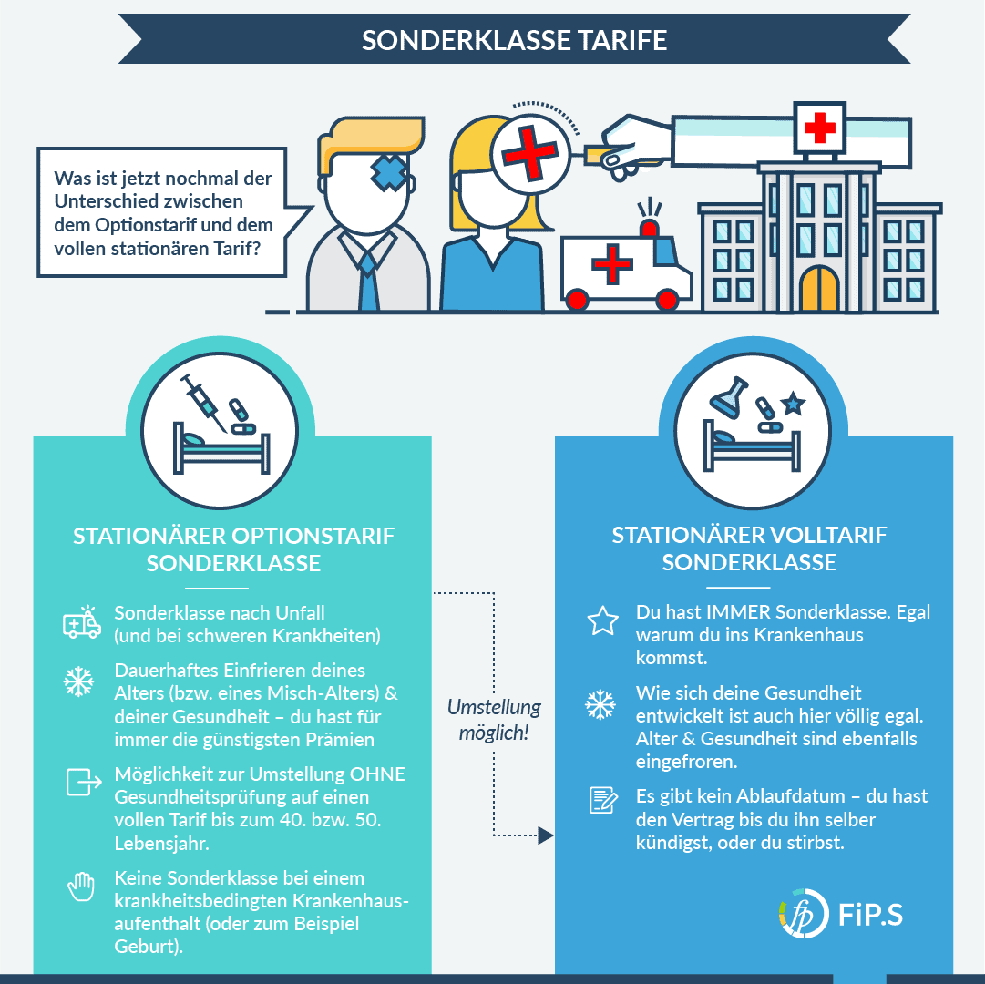 Infografik Optionstarif